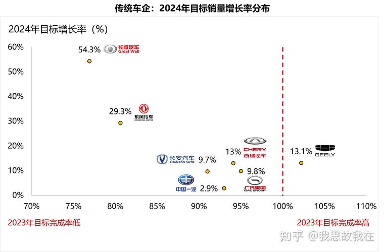 2024年北京新能源指标多少