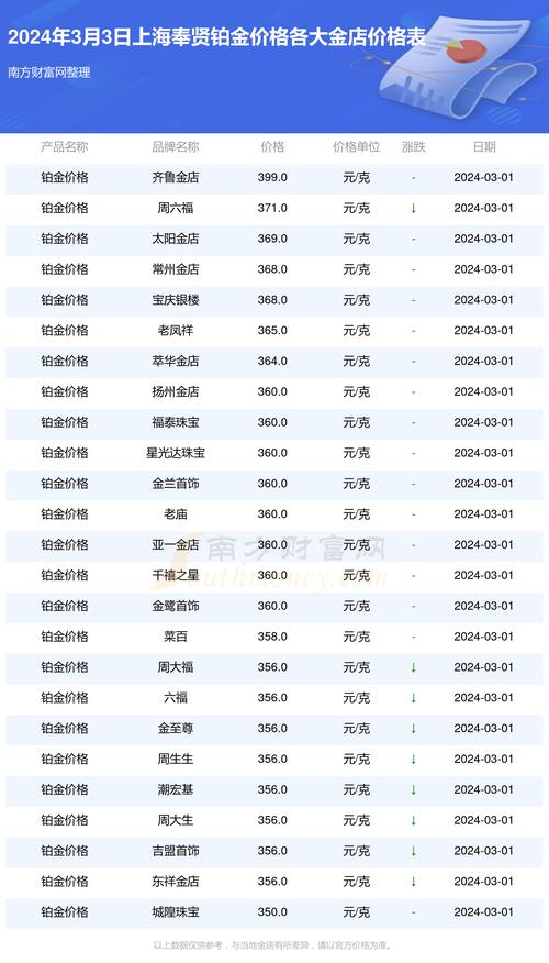 上海上海车牌额度出租多少钱一年现在2024年