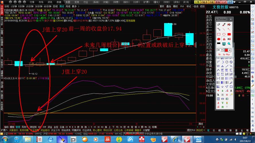 股票选股公式谁能帮我写一个是对比开盘价和收盘价的公式重分酬...