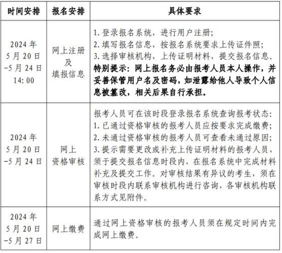 2024北京年京牌指标租赁？京牌办理流程-步骤-具体事宜