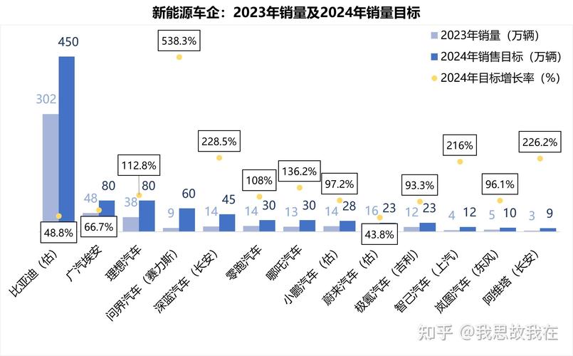 2024北京年新能源指标价格？办理流程解析