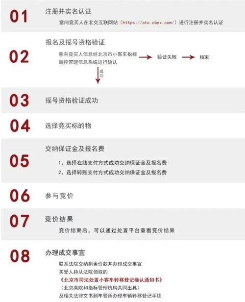 2024北京年京牌指标转让价格？【24H办理】