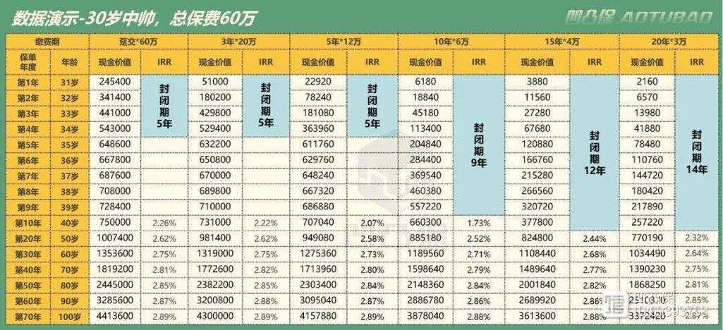 一个月指标12万如果完成百分之75要卖多少钱