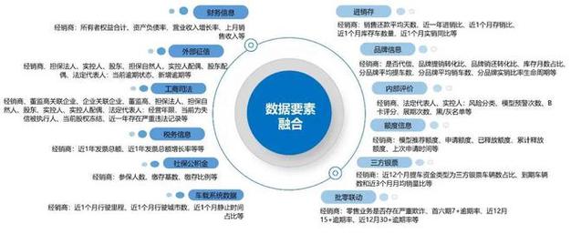 如何注册一个汽车租赁公司最新的流程及要求