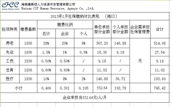 生命人寿保险对将来有啥用好不好一个月要交多少钱交到什么时候就不...