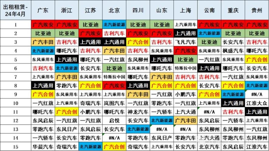 北京租新能源车牌指标一年多少钱