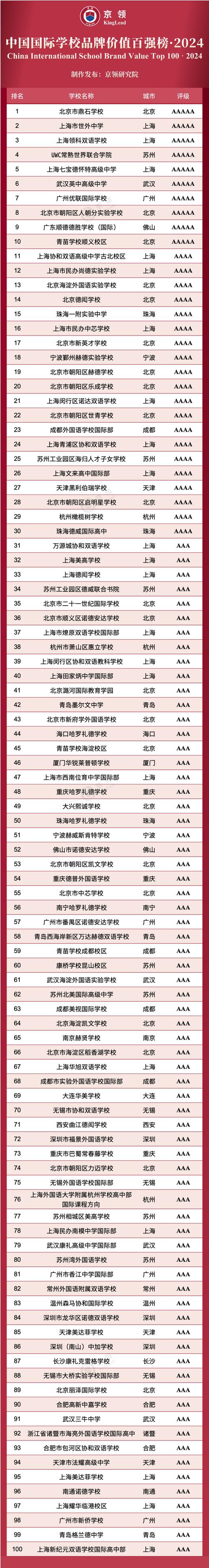 2024北京年京牌指标买断价格？专项服务