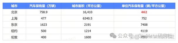 2024北京年京牌指标大概多少钱？怎么租最靠谱