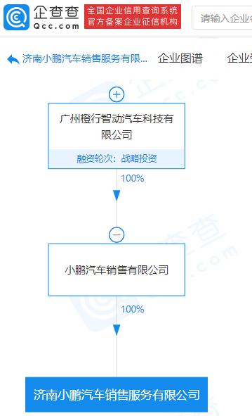 个体汽车租赁公司注册条件-法律知识