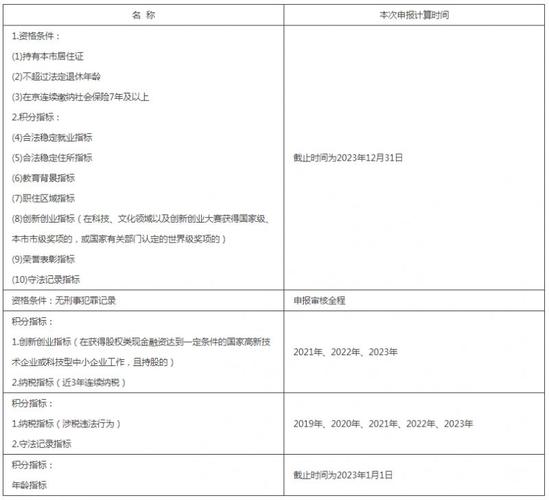 2024年北京车牌号服务平台？京牌办理流程-步骤-具体事宜