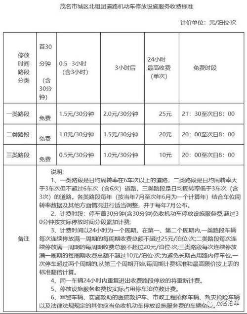 一个电动车牌出租大概多少钱？【24H办理】