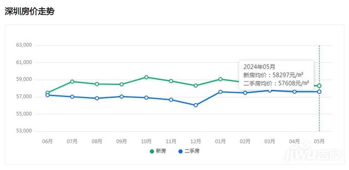 2024年7月最新广州车牌竞价结果个人均价26011元