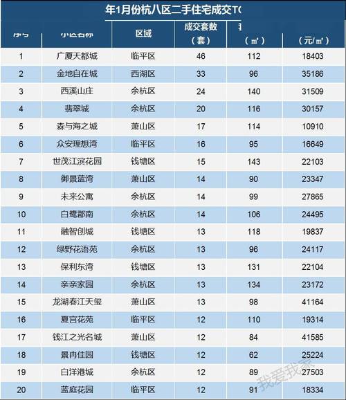 2024年京牌价格成交价一览表