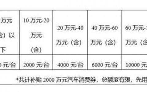 2024北京年京牌指标价格？注意事项(2024年京牌)