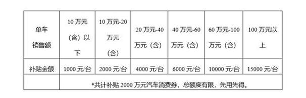 2024北京年京牌指标价格？注意事项