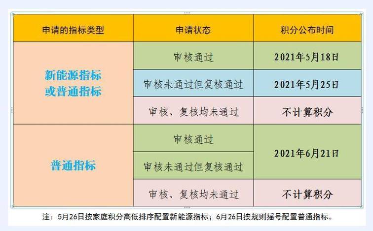 2024北京年京牌租赁？注意事项