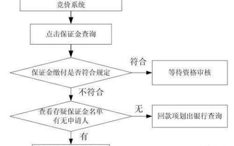 一个车牌指标多少钱？京牌办理流程-步骤-具体事宜(北京一个京牌多少钱)