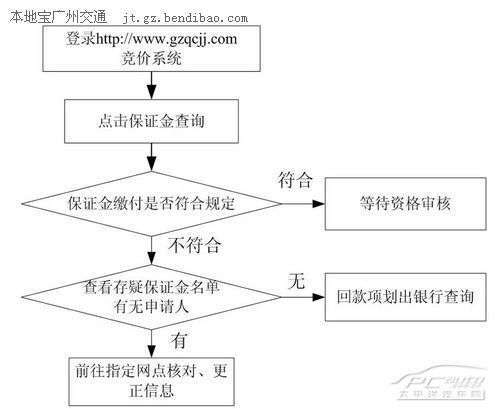 一个车牌指标多少钱？京牌办理流程-步骤-具体事宜