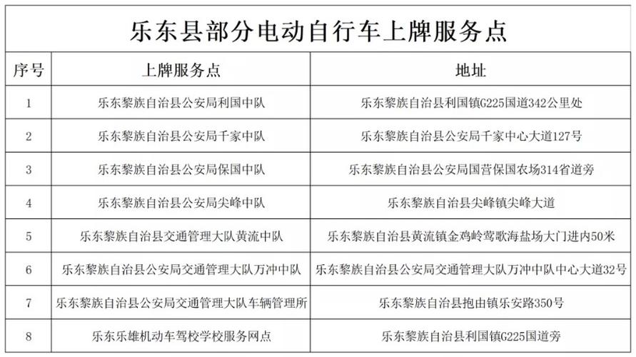 潮州车管所电动自行车上牌多少钱