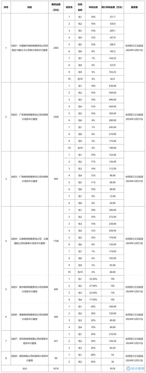 2024北京年京牌指标大概要多少钱？专项服务