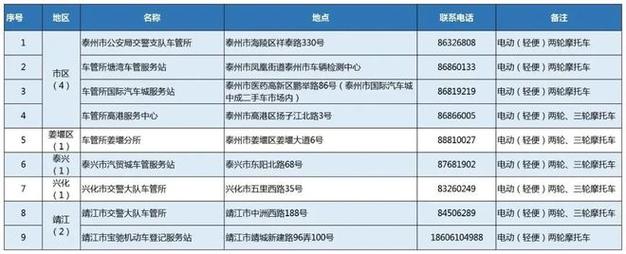 潮州车管所电动自行车上牌多少钱