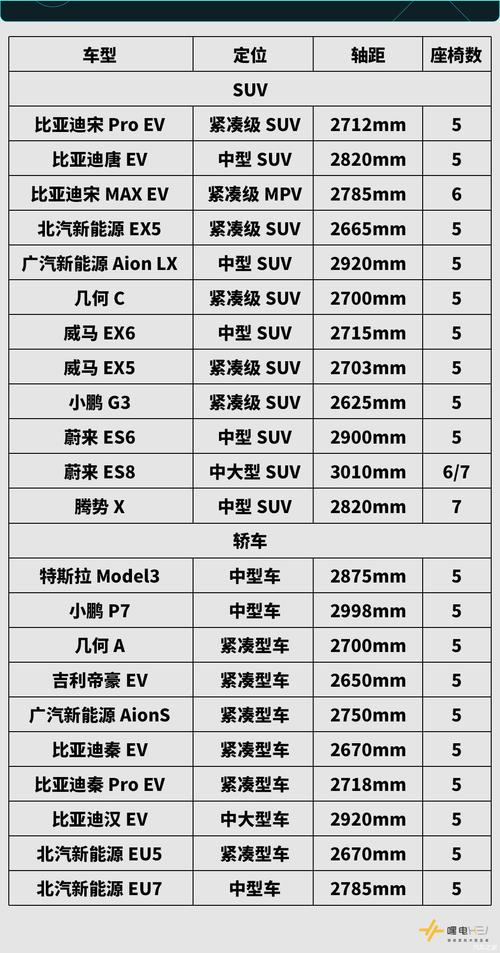 北京2万个新能源指标来了这几个国产电动车的优惠政策特豪横!