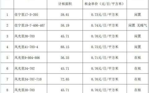 一个北京牌照指标价格明细表？怎么租最靠谱(2024北京车牌新政租牌)