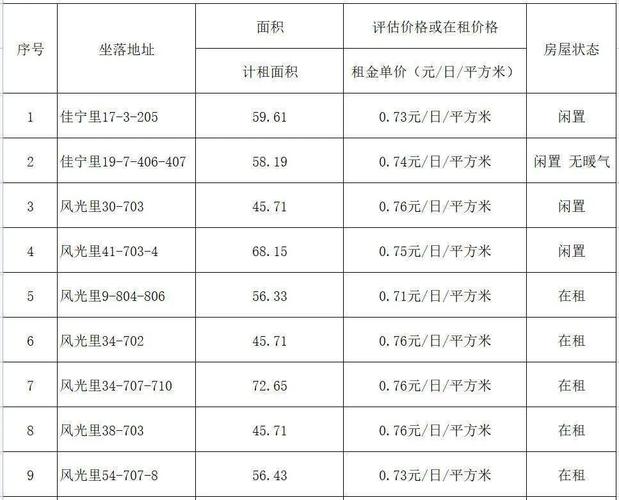 一个北京牌照指标价格明细表？怎么租最靠谱