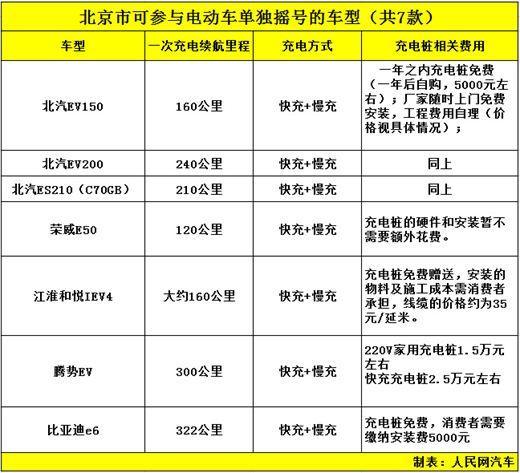 一个北京租新能源车牌租赁价格？【24H快速办理】