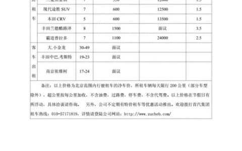 一个北京租新能源指标多少钱？怎么租最靠谱(租北京新能源汽车指标多少钱)