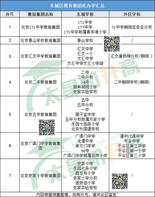 2024年北京牌照一年多少钱？专项服务