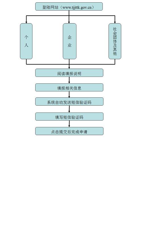 北京市小客车指标申请流程及条件