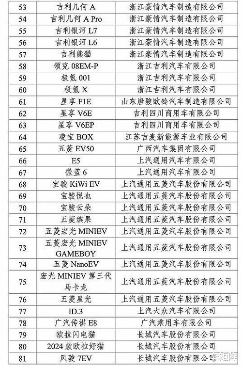 2024北京年新能源指标租赁公司？支持全网价格对比