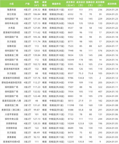 2024年京牌价格成交价一览表