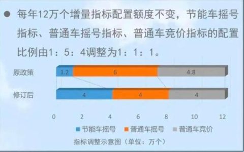 2024年北京车指标租赁一个多少钱？专项服务(北京汽车指标租)