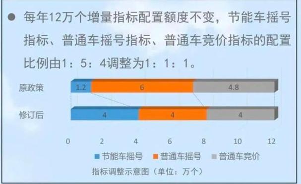 2024年北京车指标租赁一个多少钱？专项服务