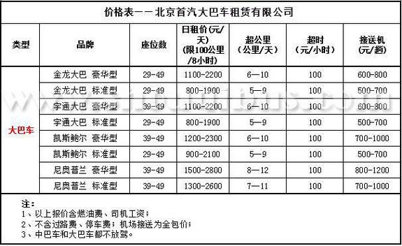 租北京牌照的车一年多少钱