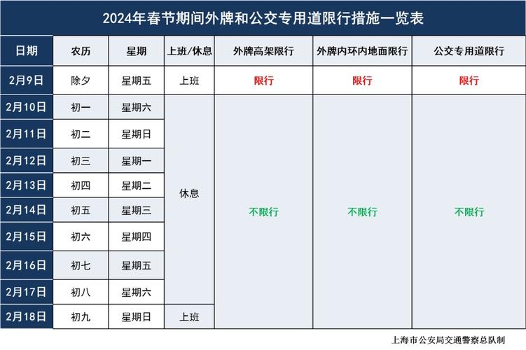 上海上海车牌额度出租多少钱一年现在2024年