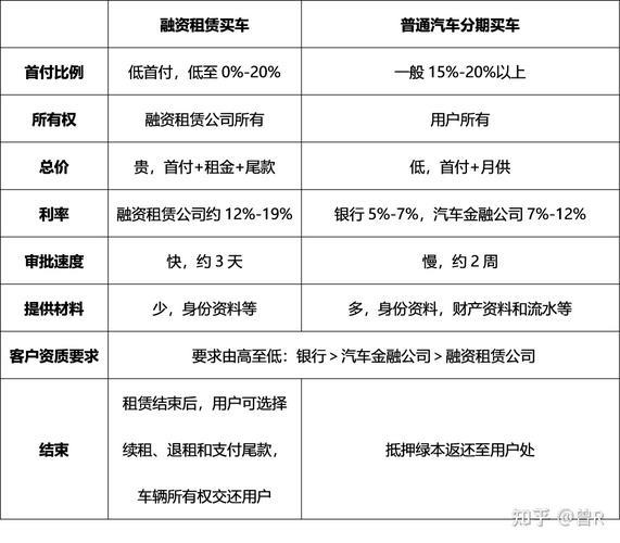 如何注册一个汽车租赁公司最新的流程及要求