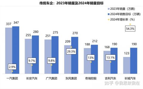 2024北京年新能源车牌租一个多少钱？【24H办理】(北京新能源车牌租用一年费用)