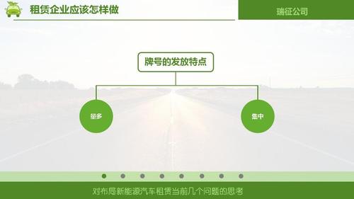 北京汽车租赁企业申请新能源指标要多久