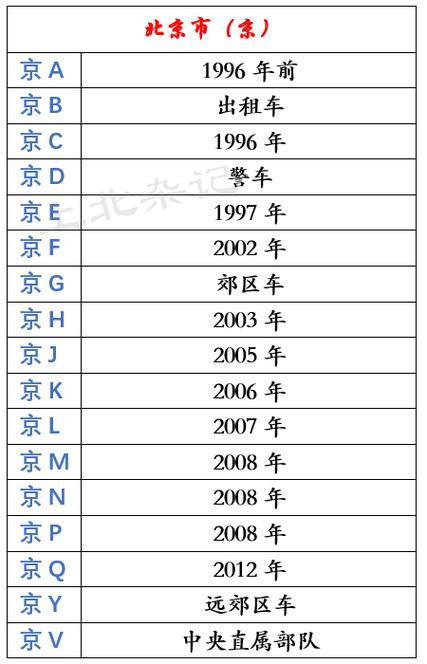 一个北京租车牌能值多少钱？【24H办理】