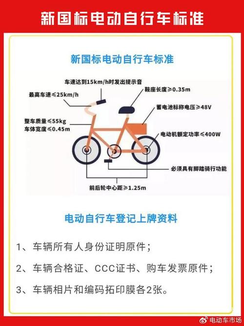 2024电动车上牌照多少钱