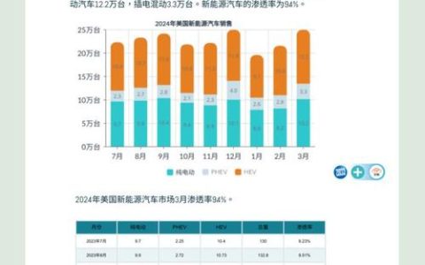 一个电车指标价格是多少？？【24H办理】(电动车指标多少钱)