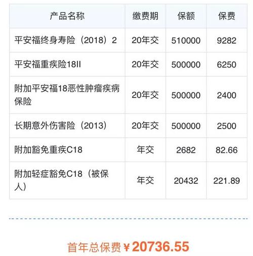 上午平安保险公司打电话说叫我入他们的保险一个月交三百多交十年保二...