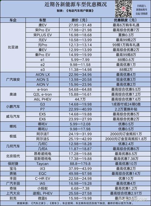 一个电车指标需要多少钱？支持全网价格对比