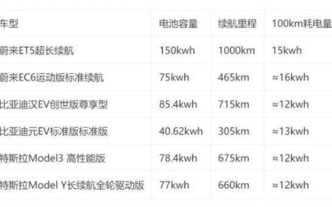 一个电车指标一年多少钱？【24H快速办理】(2024年电车指标多少个)