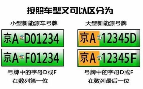 一个北京租新能源车牌能卖多少钱？【24H办理】(北京租新能源车牌多少钱一年)