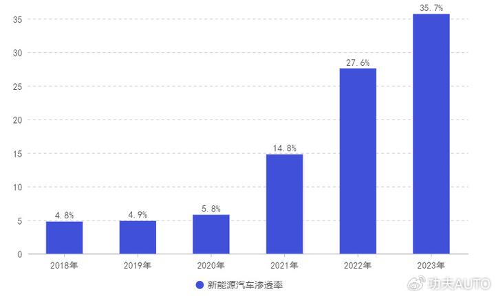 2024北京年新能源车牌多少钱转让？京牌办理流程-步骤-具体事宜