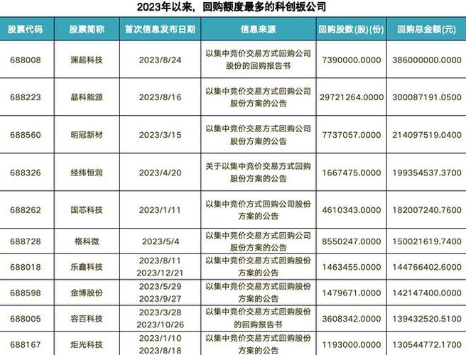 一个北京租新能源指标买断价格？【24H在线】